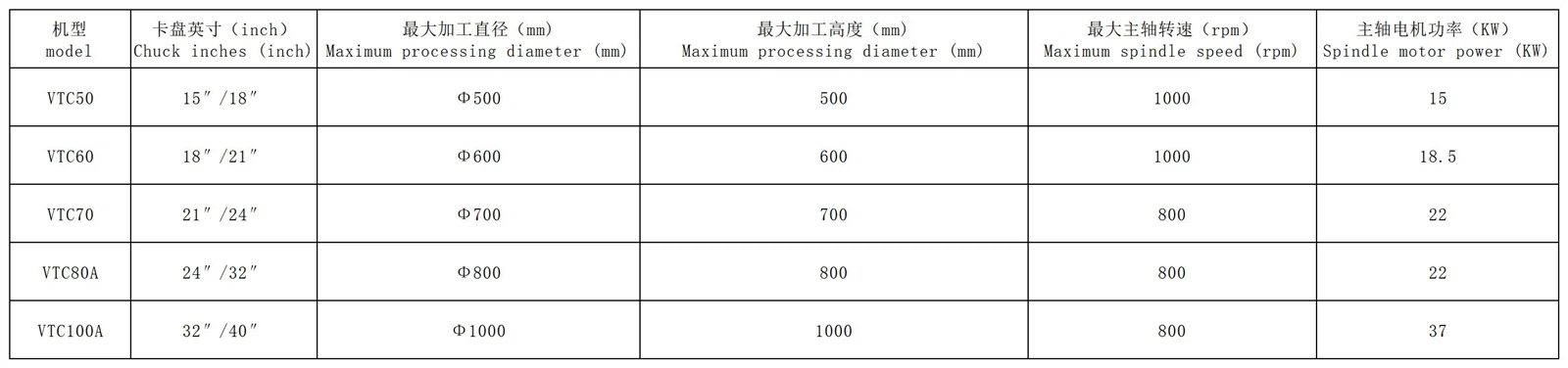 VTCSheet1 VTCSheet1