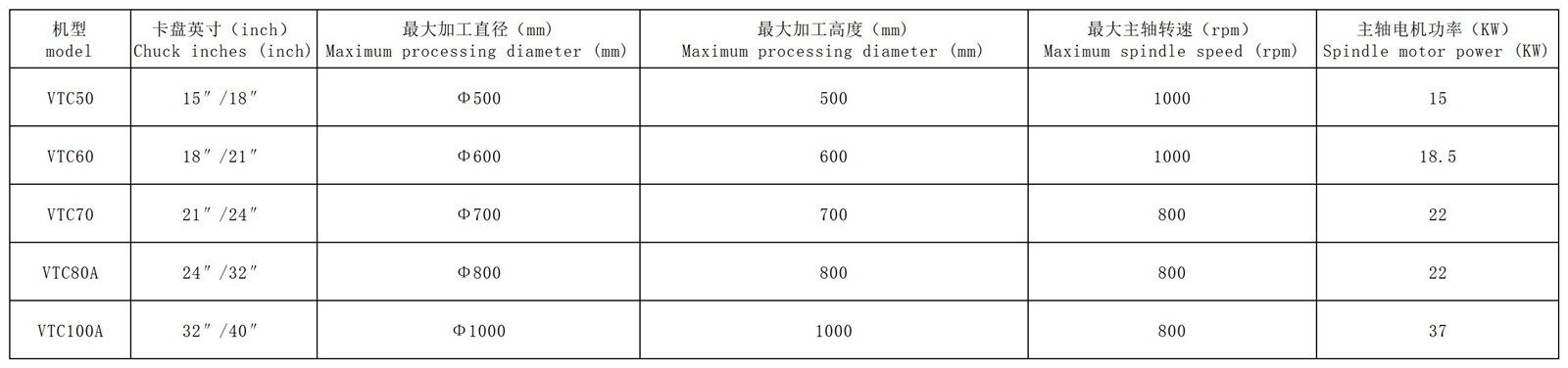 VTCSheet1 VTCSheet1